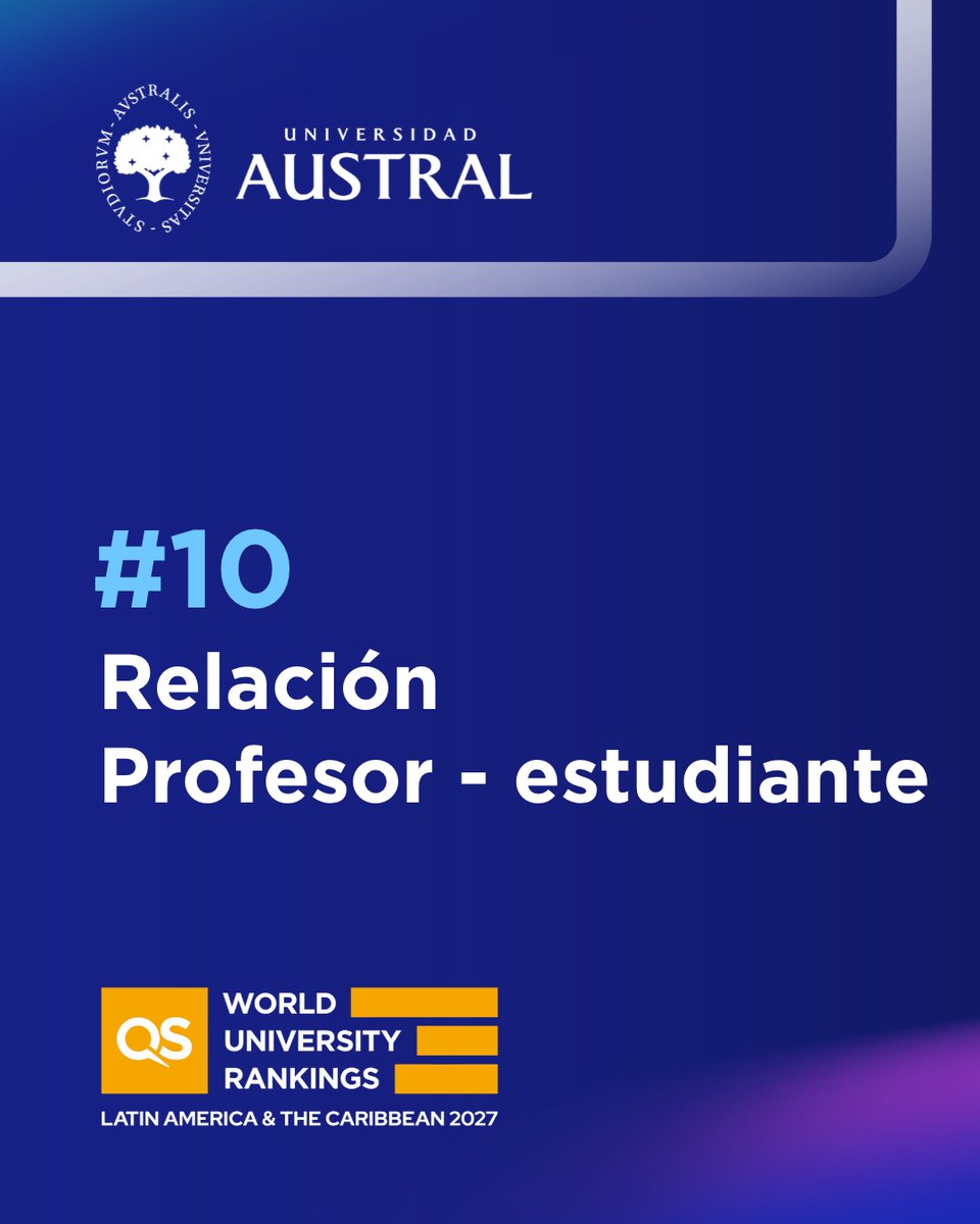 UnivAustral's tweet photo. ¡Universidad Austral!
🏆#25 de América Latina y el Caribe en el QS World University Rankings 2027
🎓#10 regional en relación profesor-estudiante
🌎#1 por séptimo año consecutivo, como la universidad argentina de gestión privada mejor posicionada 

#QSRankings #Universidad https://t.co/hLGydcJ37d