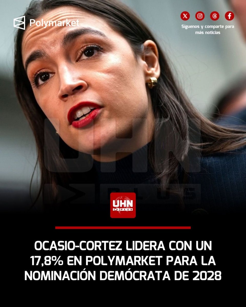UHN_Plus's tweet photo. 🇺🇸‼️ | La izquierdista radical Alexandria Ocasio-Cortez encabeza con un 17,8% las probabilidades en Polymarket para hacerse con la candidatura presidencial del Partido Demócrata en 2028: el ascenso de la figura progresista refleja un fuerte viraje ideológico interno que preocupa por su agenda de radicalismo económico e intervencionismo estatal.