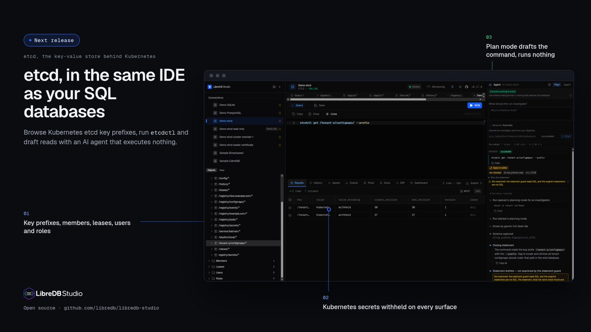 libredb's tweet photo. etcd support is coming to LibreDB Studio in the next release.
Browse the key prefixes behind your Kubernetes cluster, run etcdctl commands and draft reads with an AI agent that executes nothing, while Kubernetes secrets stay withheld
#kubernetes #etcd #database #sql #nosql https://t.co/YS5KJBmtHN