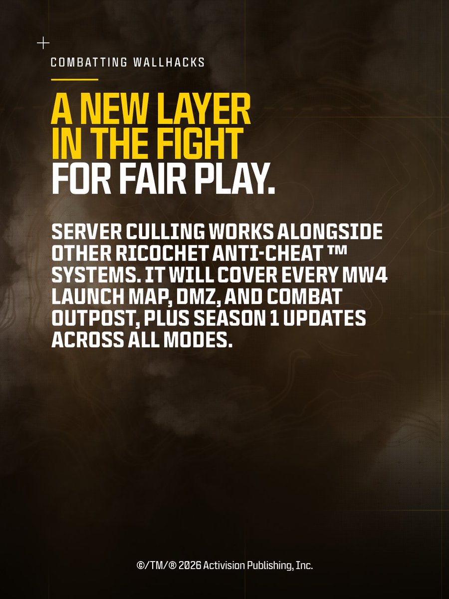 CallofDuty's tweet photo. Cheat software can’t reveal information it never receives.

When a player shouldn’t be able to know where an opponent is, the server can now withhold that opponent’s location data from their hardware.

It’s a new layer in the fight for fair play, working alongside the rest of our anti-cheat systems Server Culling will cover every map available at launch for MW4. This includes DMZ and Combat Outpost, as well as new live season maps for MP, DMZ and Warzone in Season 1 and beyond.