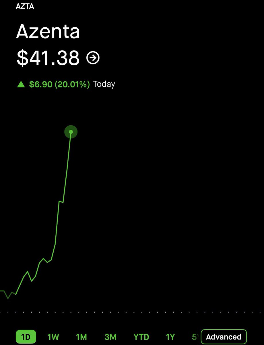 $AZTA ULTRA HIGH CONFIDENCE 
 [📷](https://pbs.twimg.com/media/HTogzwjaUAAoYC5.jpg) https://pbs.twimg.com/media/HTogzwjaUAAoYC5.jpg https://pbs.twimg.com/media/