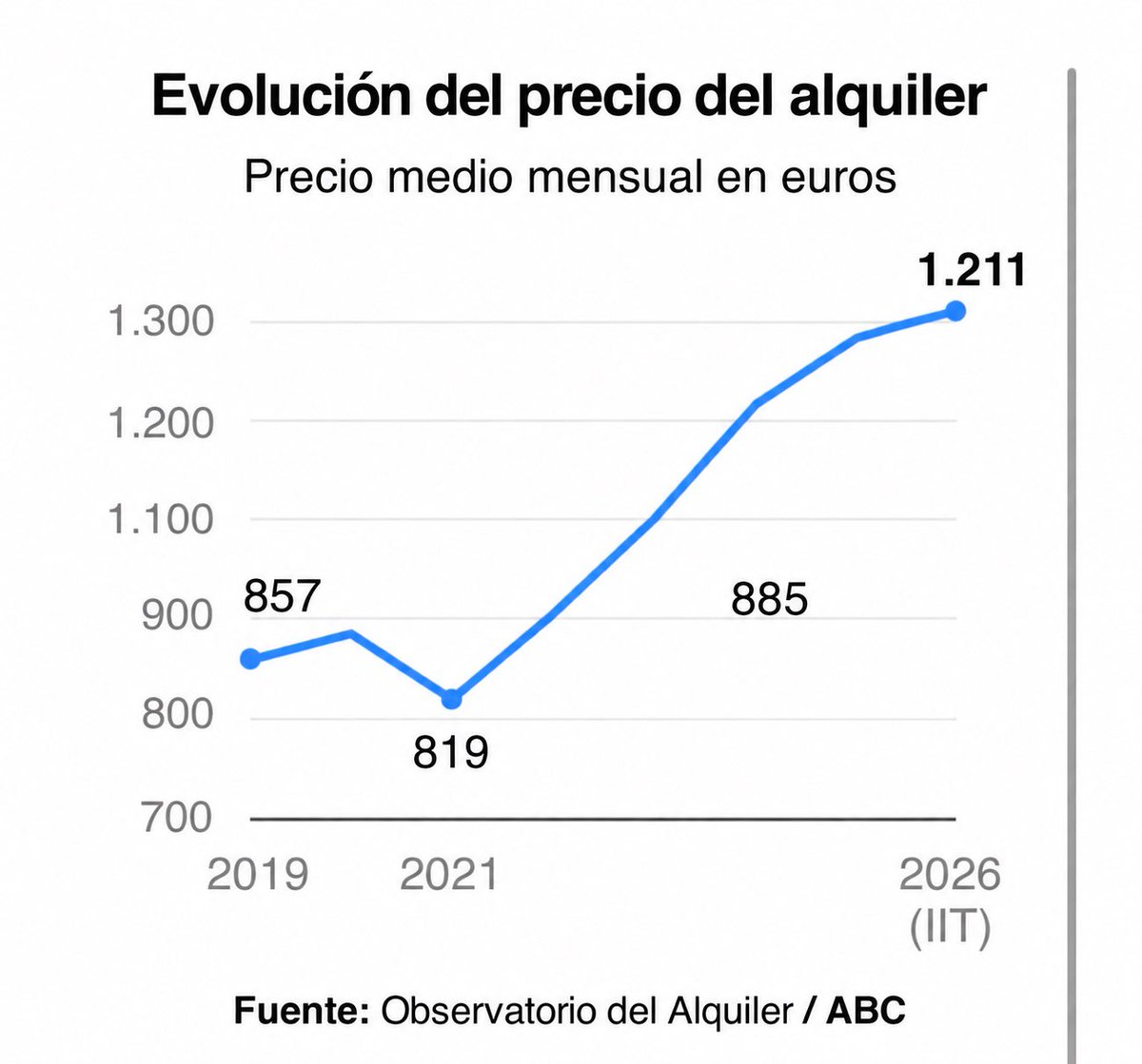educarazo's tweet photo. @felixbolanosg 8 años gobernando. Nos perjudicáis vosotros a todos los españoles… https://t.co/d38VuaQzTw