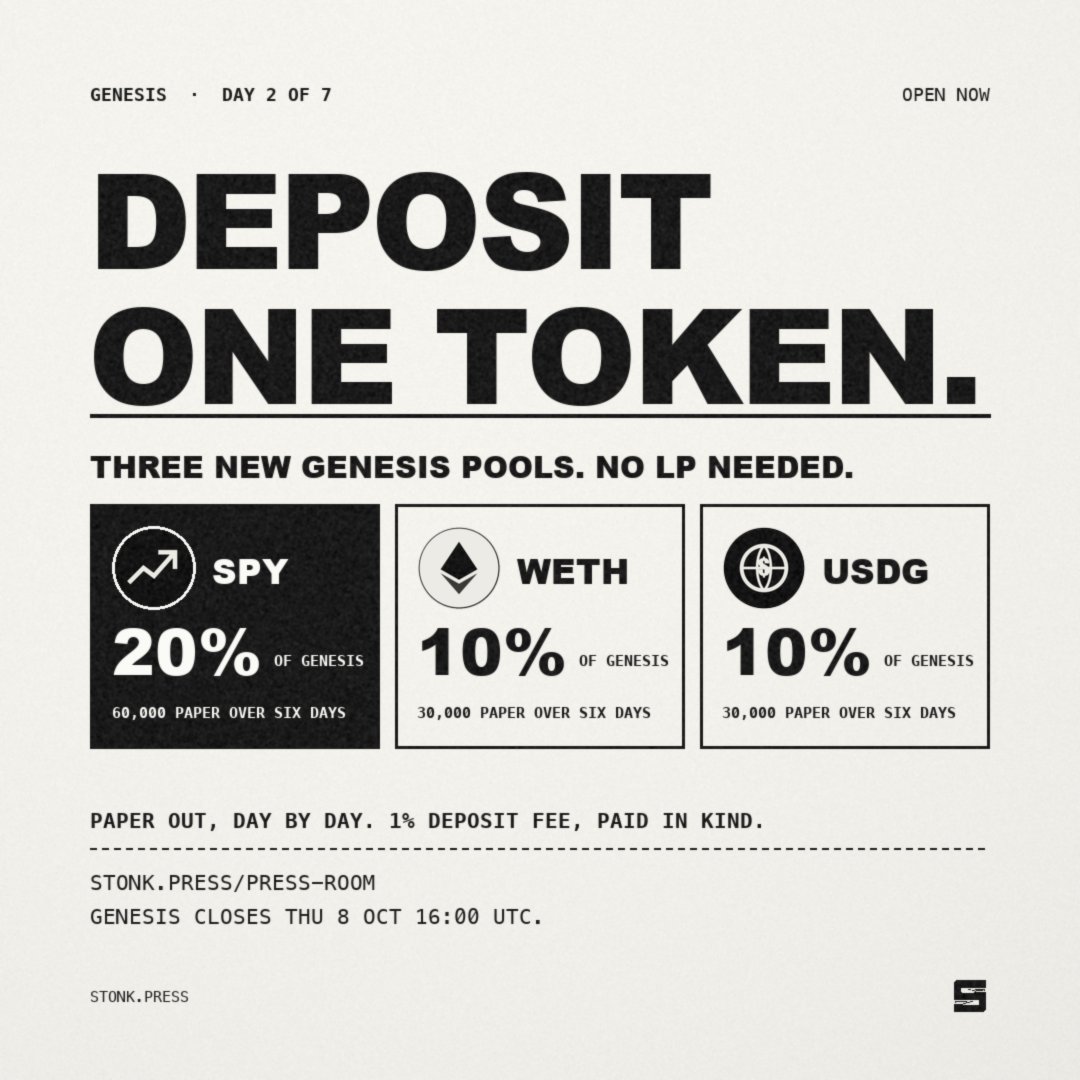 StonkPress's tweet photo. SPY, WETH and USDG are open.

Hold one of them? Stake it as it is and get PAPER, day by day, until genesis closes.

100,000 PAPER across the three pools. https://t.co/KWG2nb41ln