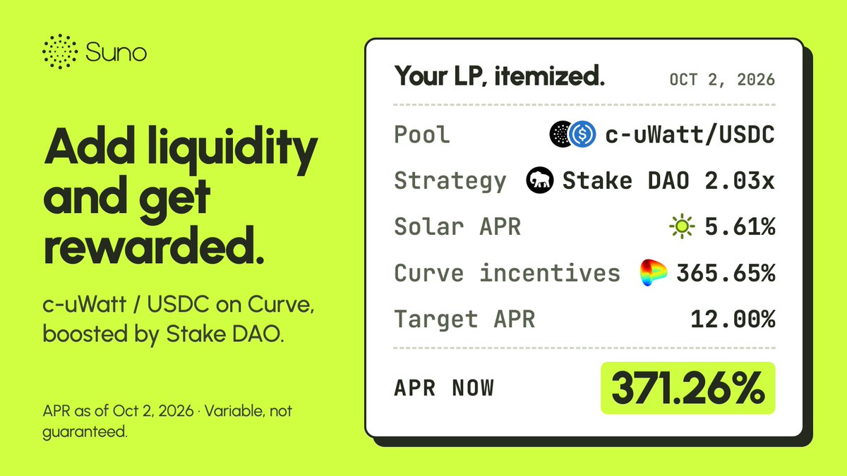 suno_finance's tweet photo. The c-uWatt/USDC pool on Curve is live, boosted by @StakeDAOHQ

LPs earn two sources of yield:
☀️ Solar yield from Suno's portfolio of operating solar plants, built into c-uWatt
🌀 ethereum:0xd533a949740bb3306d119cc777fa900ba034cd52 emissions, boosted via StakeDAO

Early LPs get highest rates. How to join, below 👇
