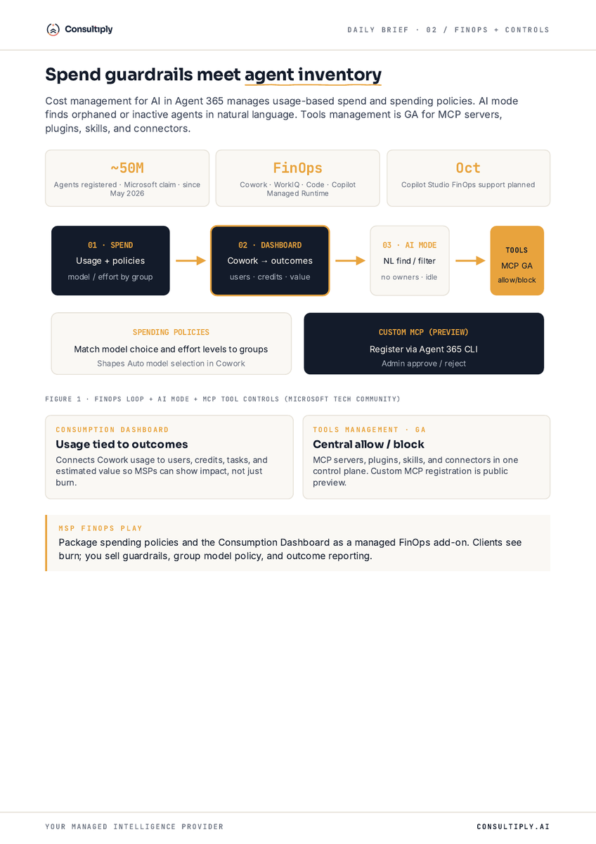 geekdude's tweet photo. @Microsoft Agent 365 expanded FinOps, MCP tool controls, and automated agent rules. 🔐

Visibility is not enough. Spend, owners, and runtime policy are the MSP offer.
https://t.co/3C2jb8Jyr5
#MSP #AgentOps #Consultiply #PutAIToWork https://t.co/F6m5DKqCh8