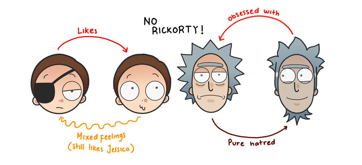 pupushuua's tweet photo. Main ship i'd be posting in this account #rickandmorty #pemorty #mortycest #prickcest https://t.co/FM6QMSh5zj