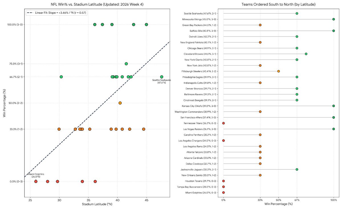 DMACAnalytics tweet picture