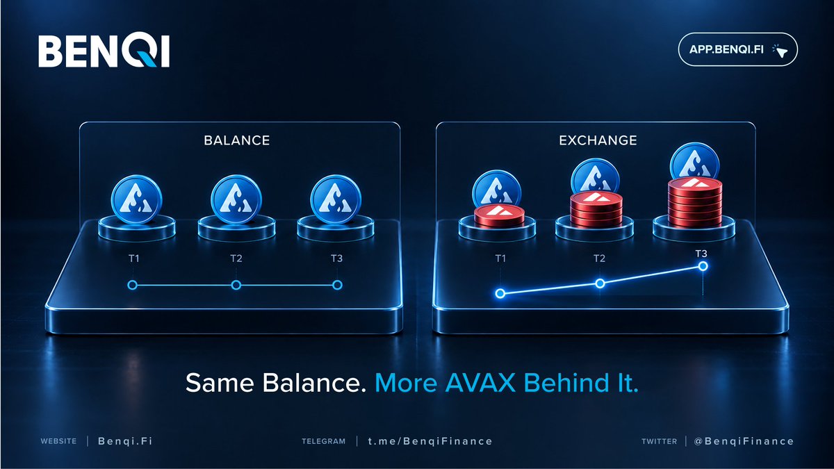 BenqiFinance's tweet photo. Your sAVAX balance doesn't grow as staking rewards accrue. Its exchange rate does, and that's where the yield goes.

How sAVAX works 👇
https://t.co/fMBFF6nas0 https://t.co/ITglFoyY6I