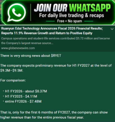TradePulse2's tweet photo. $RYET just dropped a major revenue update

Preliminary H1 FY2027 revenue is expected at $9.3M-$9.5M

For context:
H1 FY2026: ~$0.37M
H1 FY2025: $4.11M
FY2026 full year: $7.48M
Just 6 months could now exceed the entire previous fiscal year
Preliminary, unaudited

https://t.co/f45qLeWj8I