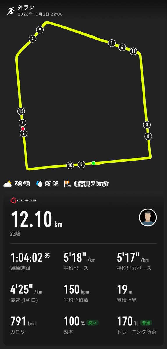 otarunnet's tweet photo. ジョグ

昨日より涼しかったので
だいぶ楽に走れた

ラスト2kmは閾値ペースで
疲労もそこまでなし https://t.co/TZ9yGqyR1c