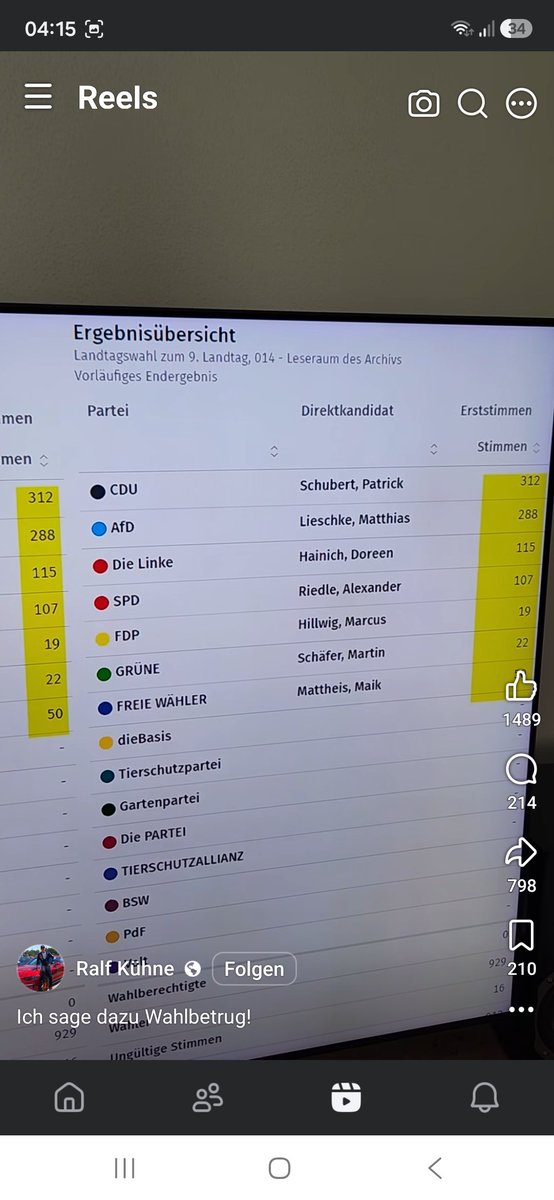BirkBenny's tweet photo. @sch79258 Hier könnt ihr es selber sehen daß daß Links versiffte Dreckspack durch Wahlbetrug gewonnen hat 🤬🤬🤬🤬 https://t.co/pao9d3pYsr