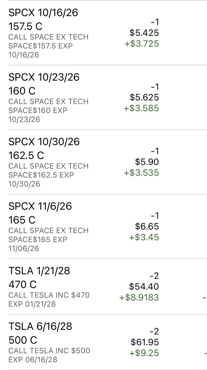 trinius33's tweet photo. $TSLA and $SPCX big pop got me making acrobatic moves this morning. Had to roll out come calls…. https://t.co/44BBb0NWGG