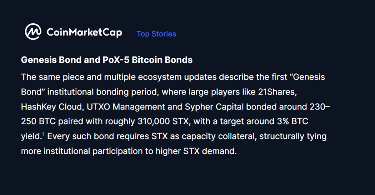 Stacks's tweet photo. Today on @CoinMarketCap:

A new innovative use case for STX: the asset that unlocks capacity for institutions to stake Bitcoin and earn Bitcoin yield. https://t.co/xM4KndITRT