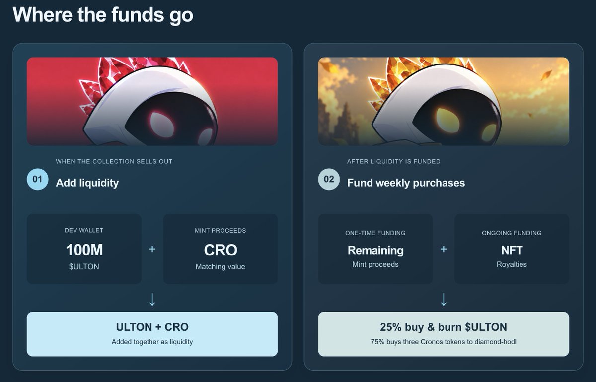ultonofficial's tweet photo. Dev wallet $ULTON will be used to increase LP, and remaining revenue from the NFT collection will 1. buy $ULTON and burn 2. buy cronos ecosystem tokens and hodl. 

NFT holders can vote on which tokens to buy! https://t.co/PtDPTZe7X6