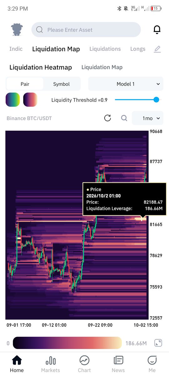 uromcrypto's tweet photo. THE SHORT SQUEEZ ON $BTC WAS EXPECTED, AND A SHORT ENTRY TARGETING 82K COULD BE WORTH IT.

BUT I'LL BE LOOKING FOR A CONFIRMATION ENTRY AS THE 4H CANDLE CLOSES https://t.co/f8YxzA0QDh