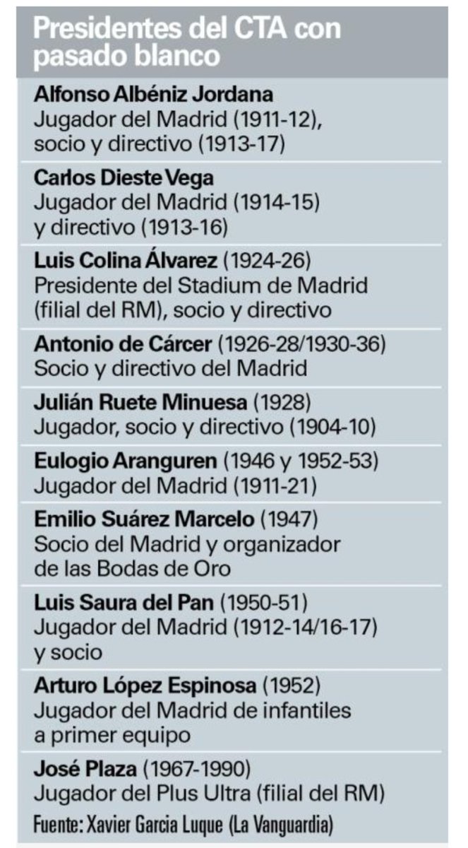 Fran73632533's tweet photo. @ellarguero @JGALLEGOonfire Qué dices el código ético de la UEFA de esto? https://t.co/wg50xUUfo1