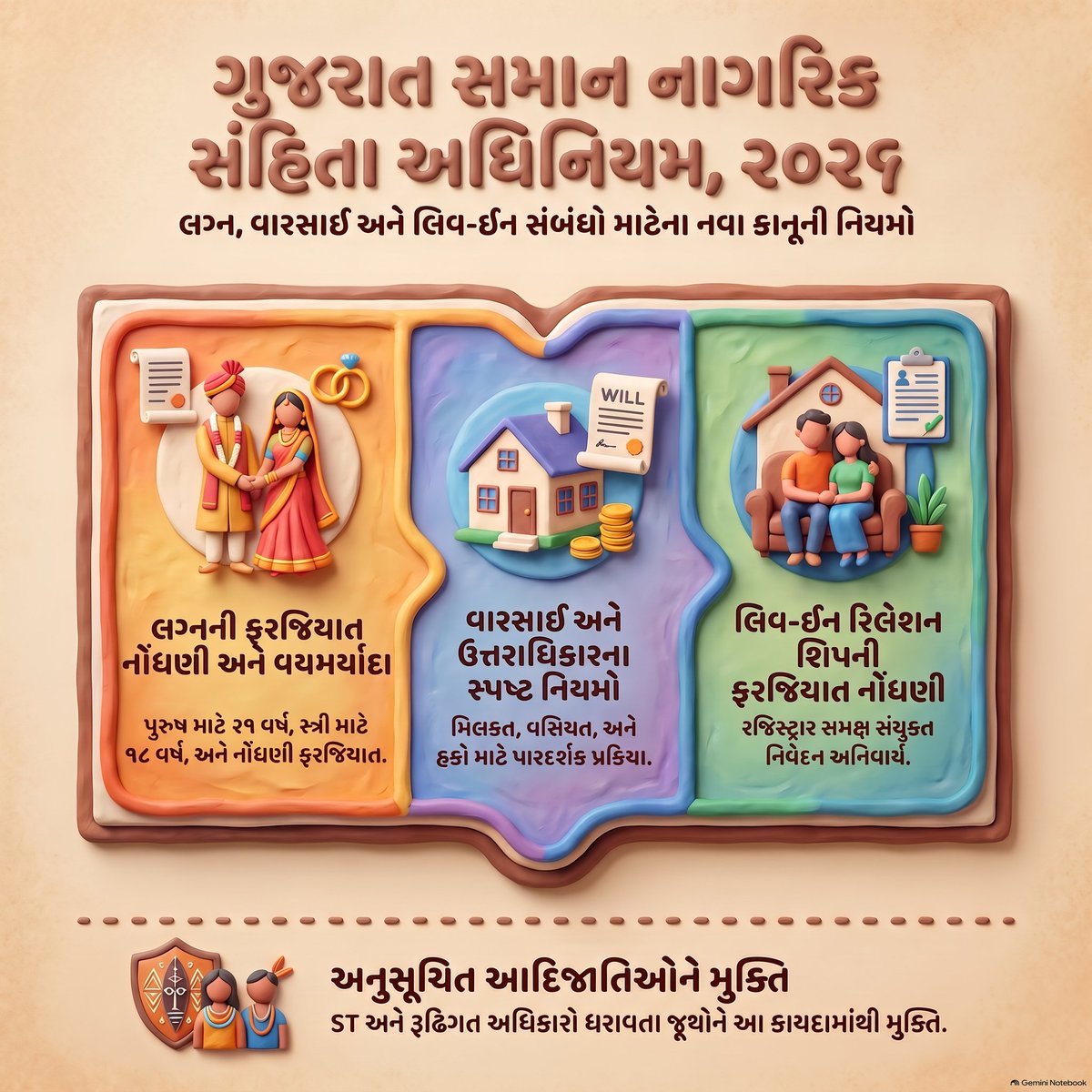hitesh_dl's tweet photo. "ગુજરાત સમાન નાગરિક સંહિતા અધિનિયમ, ૨૦૨૬: લગ્ન, વારસાઈ અને લિવ-ઇન સંબંધોનું સર્વગ્રાહી કાનૂની નિયમન"
https://t.co/clZCvr9dbl
https://t.co/BmW91QOl8Q
વધુ માહિતી માટે ડાઉનલોડ કરો. 
📱 Application:- 📲
https://t.co/2uGg7er3oL https://t.co/pqJ6GCiWjO