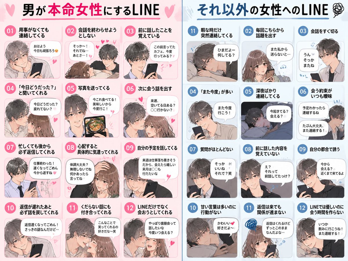 ndsisy's tweet photo. 男のLINEでわかる本気度    
　←本命女性へのLINE    
　　　　　　それ以外の女性へのLINE→ https://t.co/YCUjJRvltr