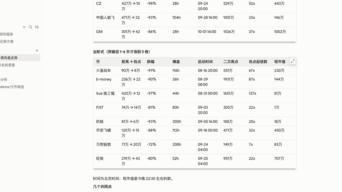 9919ppp's tweet photo. 又重新申请了两个Claude号，保持日本vps节点，免费用了几天然后小心翼翼地充值会员使用，使用美区id礼品卡充值 ，这段时间也用了codex和deepseek，然后。。。感觉Claude在加密投研这块没有任何可以替代的 太好用了，只求不被封号 https://t.co/hr2RJD9akv