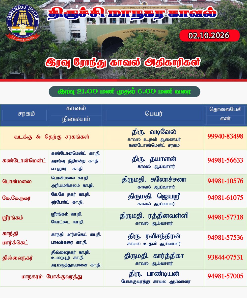 TrichyCityPolic's tweet photo. திருச்சி மாநகர காவல் (02.10.2026) இரவு பணி அதிகாரிகள்.  #TrichyCityPolice #NightRound #officers #TrichyCity https://t.co/xPdBLPvP5w