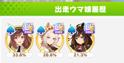 Hibotan_uma's tweet photo. チャンミ4日目
15勝
38＋29=67勝
ラウンド2はUS6～8が多かった気がする https://t.co/96y9KmoX9n