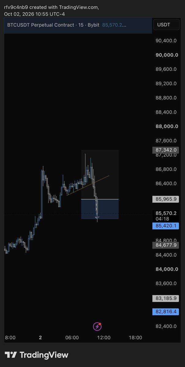 tradertilldeath's tweet photo. Sl https://t.co/Vieh72loHB