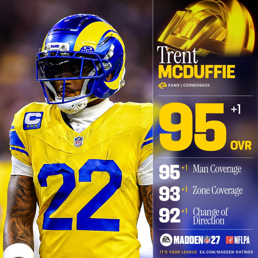 EAMaddenNFL's tweet photo. If Bijan’s already leading your franchise, you were thinking 10 steps ahead. 📈

Check out every #Madden27 Week 3 ratings update: https://t.co/ujE9i2uEJD https://t.co/UMssxsowNP