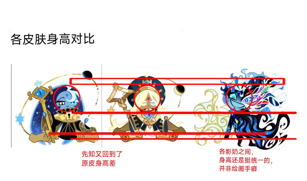 ANY371647242819's tweet photo. Height comparison https://t.co/PpXXGxs4FG