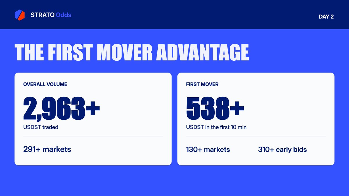 STRATO First Mover Advantage: $1,725 in Prizes
