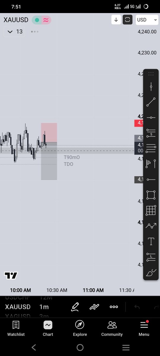 Bharkethetrader's tweet photo. $GOLD  

Quarter Sequence:
HTF 15m - LTF 1m

#Quartersequence #SequenceOfSequences #Quarterlytheory https://t.co/thhG1cP5Mu
