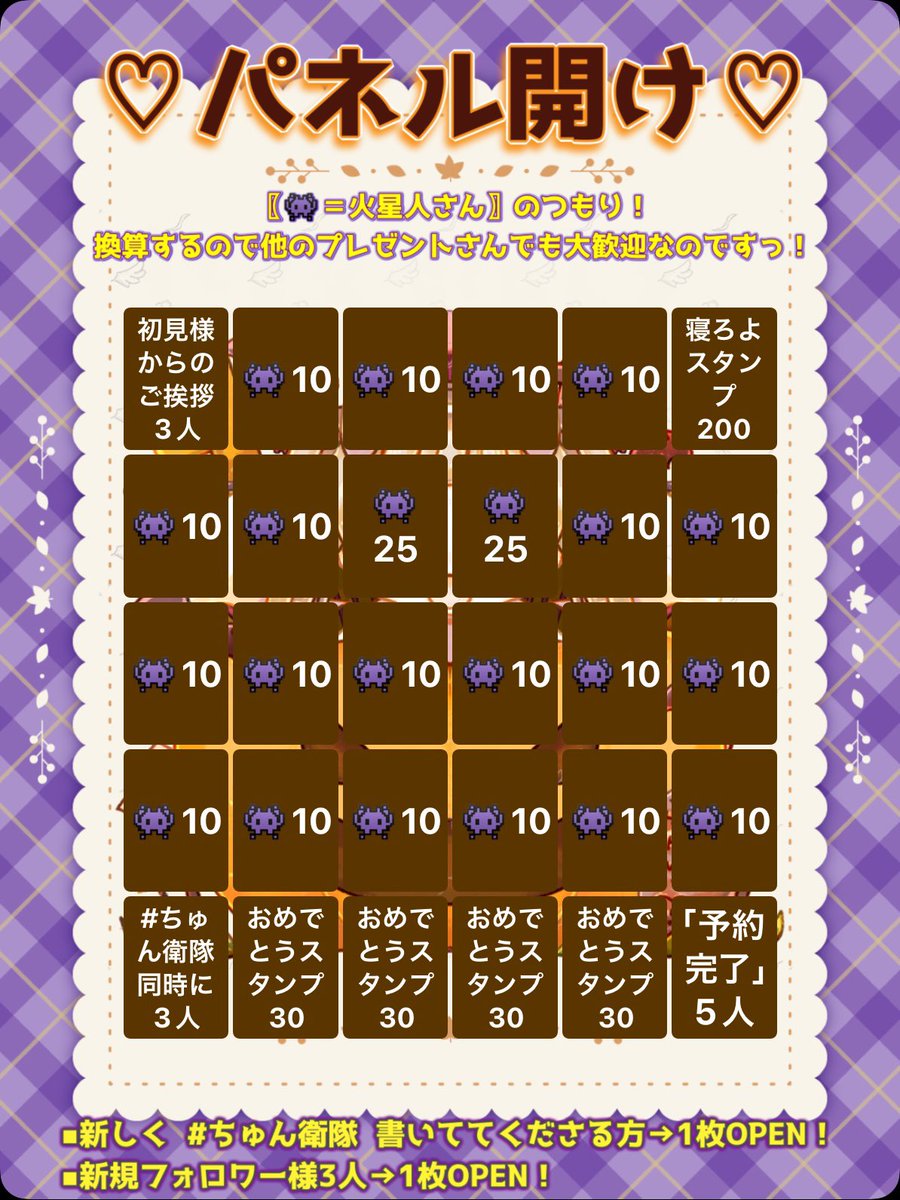 komadori_hinano's tweet photo. ˚*.꒰ 壁チケ集め ＆ 天使エモ ෆ 5日目 .ᐟ.ᐟ  ꒱.*˚
￣￣￣￣￣￣￣￣￣￣￣￣￣￣￣￣￣￣￣￣
こんばんは♡♡
今日は
24:10くらい～スタートなのですっ

お待たせしました*.(∩´͈ ˘ `͈∩).*

🕊𓂃𓂂𓏸

〖企画〗
本日はどきどきパネル開け♡♡
今回はシンプルなルールにしました(ᴗ͈ˬᴗ͈)❤︎

◾︎👾＝火星人さんの人数のこと！
  換算しちゃうので、
  贈りたいと思ってくださるものを
  いただけたら解放していきます！
   ※松明、オリギフ系は除きます

◾︎「予約できてるよ！」「予約完了できました！」
   5人の方に教えてほしいのですっ

◾︎ひなののFN付けてくださっている方、
  当時に3人ෆ.*･ﾟ

◾︎初見様からのご挨拶コメント！

さらに！
◾︎新しくFNつけてくださる方→1枚OPEN
◾︎新規フォロワー様3人→1枚OPEN

特別ルールもありますっ.°ʚ(*´˘`*)ɞ°.