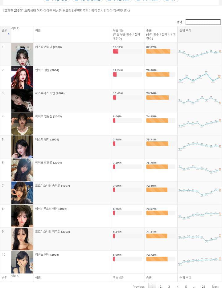 Alliance_IAN's tweet photo. 💙 IAN TYPE IDEAL

IAN ranked #3 in the Ideal Type Female Idol of the Modern Generation category! Her undeniable charm continues to captivate fans. 

We hope IAN’s charm continues to shine and reaches even more hearts!🫶🏻

#IAN #이안 #イアン #Hearts2Hearts https://t.co/BUS7tQbzjC