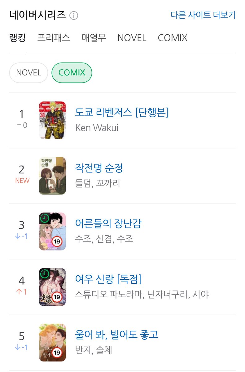 dearmykok0's tweet photo. 저희일등먹었습니다
도리벤붐은온다 https://t.co/oSx5UISHxS