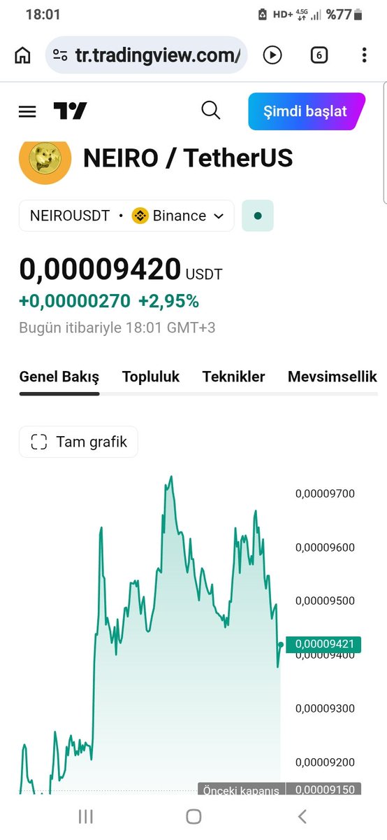 sertoglu10s's tweet photo. Dolqndirilmayin 🖐⚠️⛔⛔⛔⛔⛔ #neiro sell sell sell https://t.co/fjduZHISiv