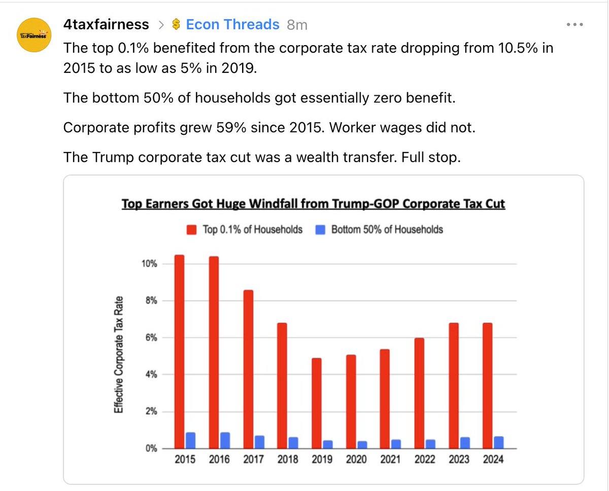 TheTNHoller's tweet photo. "The Trump corporate tax cut was a wealth transfer (from the bottom to the top). Full stop." https://t.co/nq9aNfJDc3