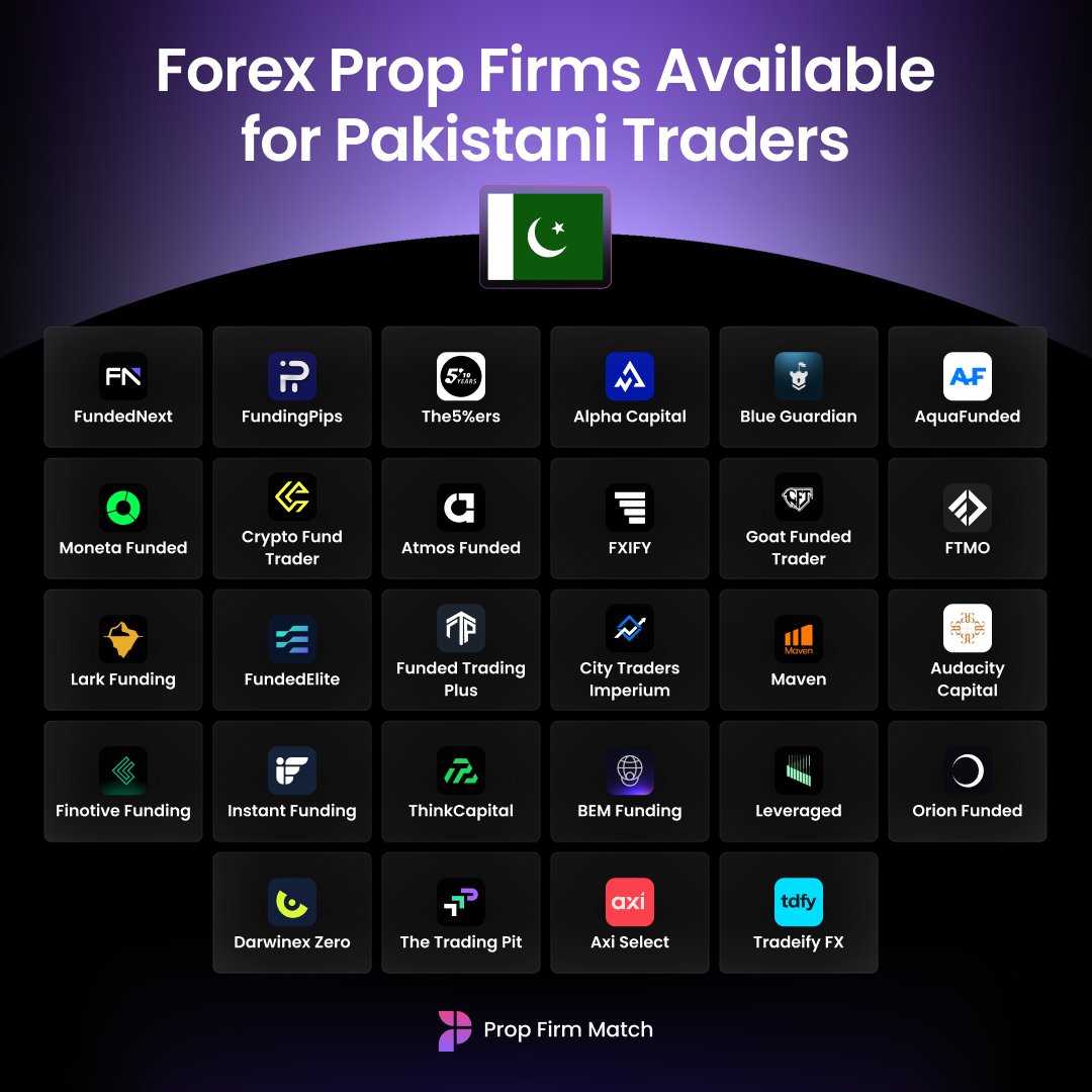 PropFirmMatch's tweet photo. Prop Firms Available for Pakistani Traders 🇵🇰 https://t.co/aMyQ4Jr7aK