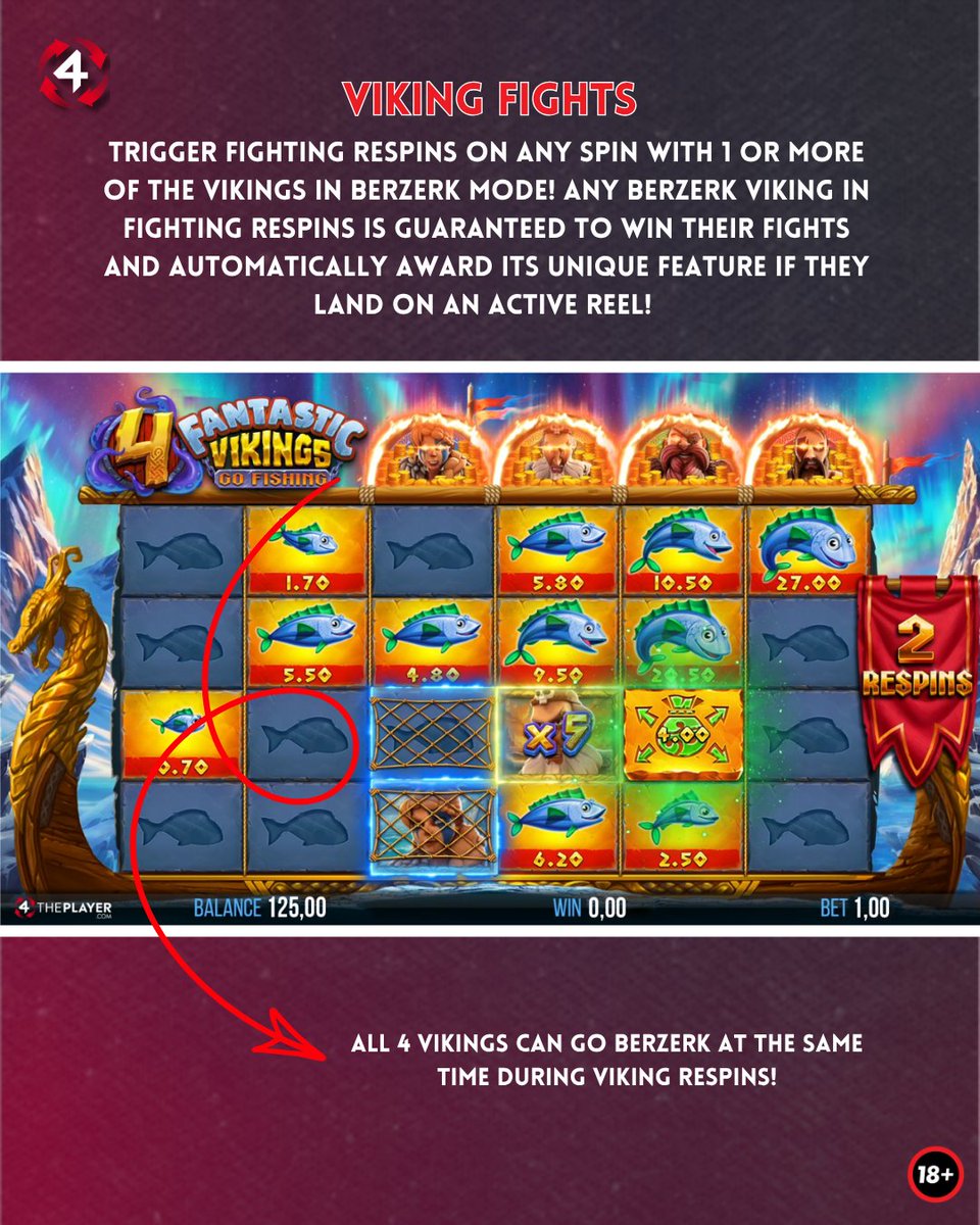 4ThePlayercom's tweet photo. We know you know our Viking friends really well, but do you remember everything that can happen in 𝟰 𝗙𝗮𝗻𝘁𝗮𝘀𝘁𝗶𝗰 𝗩𝗶𝗸𝗶𝗻𝗴𝘀 𝗚𝗼 𝗙𝗶𝘀𝗵𝗶𝗻𝗴? 👀

Here is a little reminder for our North American players! 👉

🔞| https://t.co/pj3li60Mxe| Play Responsibly https://t.co/4i3c0d26rL