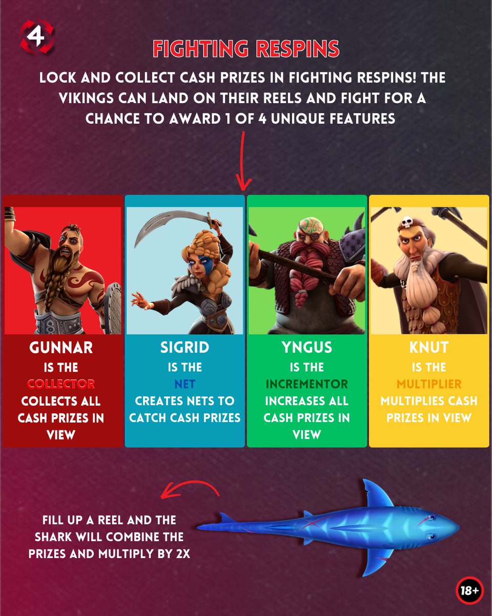 4ThePlayercom's tweet photo. We know you know our Viking friends really well, but do you remember everything that can happen in 𝟰 𝗙𝗮𝗻𝘁𝗮𝘀𝘁𝗶𝗰 𝗩𝗶𝗸𝗶𝗻𝗴𝘀 𝗚𝗼 𝗙𝗶𝘀𝗵𝗶𝗻𝗴? 👀

Here is a little reminder for our North American players! 👉

🔞| https://t.co/pj3li60Mxe| Play Responsibly https://t.co/4i3c0d26rL