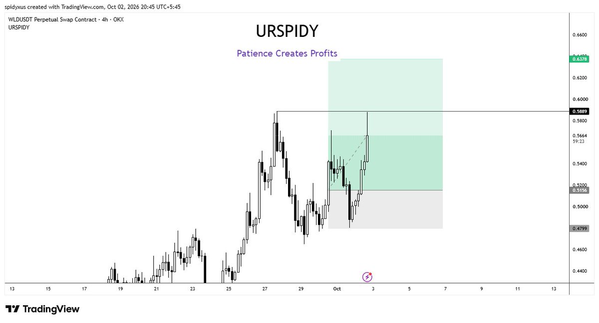 spidyxmee's tweet photo. booked 50% at 1:2 ethereum:0x163f8c2467924be0ae7b5347228cabf260318753 https://t.co/AgC3cfbxSY