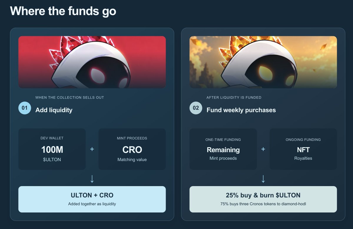 ultonofficial's tweet photo. 💎 The ULTON ecosystem plan is live.

999 NFTs. Five rarity tiers. Vote with your NFT.

The plan: deepen $ULTON liquidity, fund $ULTON buybacks and burns, and let NFT holders vote on which Cronos tokens to buy and hodl.

Check it out here: https://t.co/OuOrH1ND2a

$ULTON #CROFam