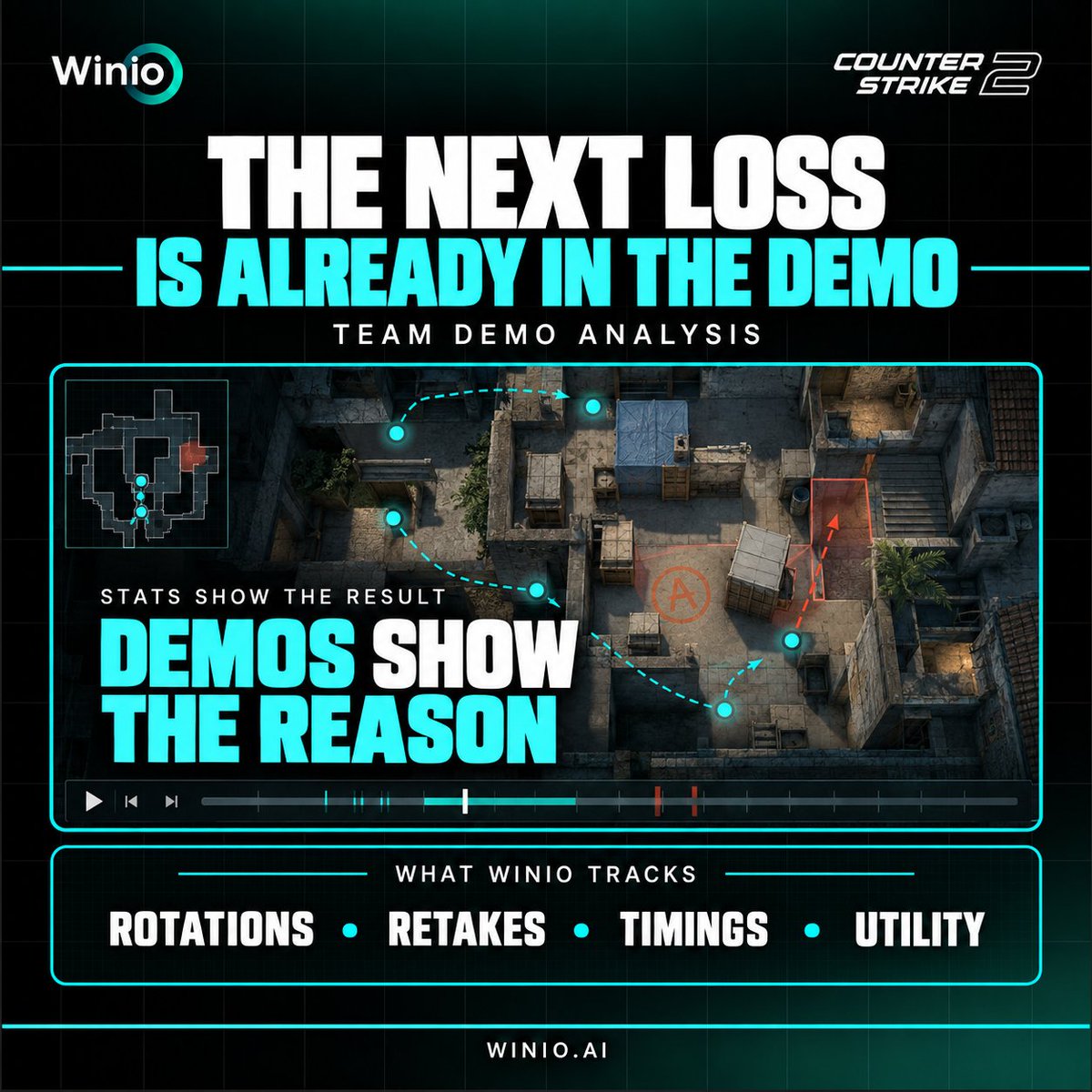 Winio_ai's tweet photo. Tomorrow’s loss may already be hiding in yesterday’s demo 🎥

A 13:8 win can still expose repeated executes, early rotations, weak retakes and poor utility.

Winio analyzes how rounds are won, not just the score.

Find the weakness before the opponent does: https://t.co/RMraI5YMem