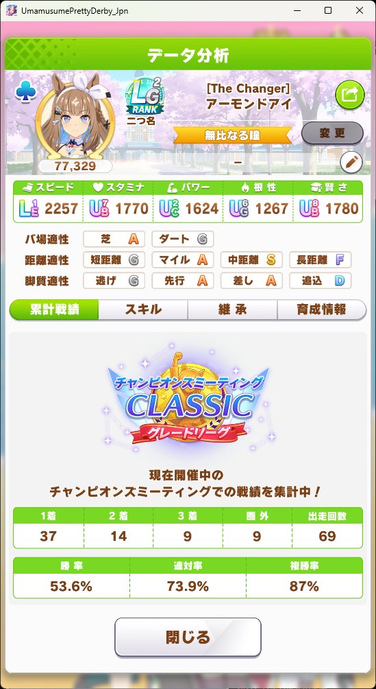 Tetsuo8931's tweet photo. グレードAのラウンド2も5連勝いけたわ
アモアイが強杉 https://t.co/BKjZyd9Kti