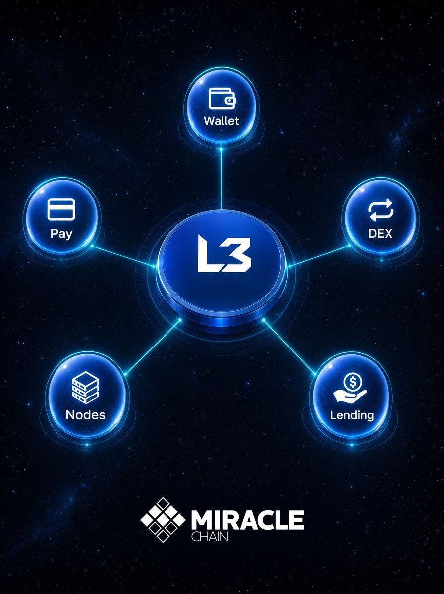 Miracle_Chain's tweet photo. Miracle Chain isn't one app.

Wallet. Pay. DEX. Nodes. Lending.
One L3 — multiple ways to use and earn. #miraclechain #MIRX #PNIC https://t.co/MinCEhbV0L