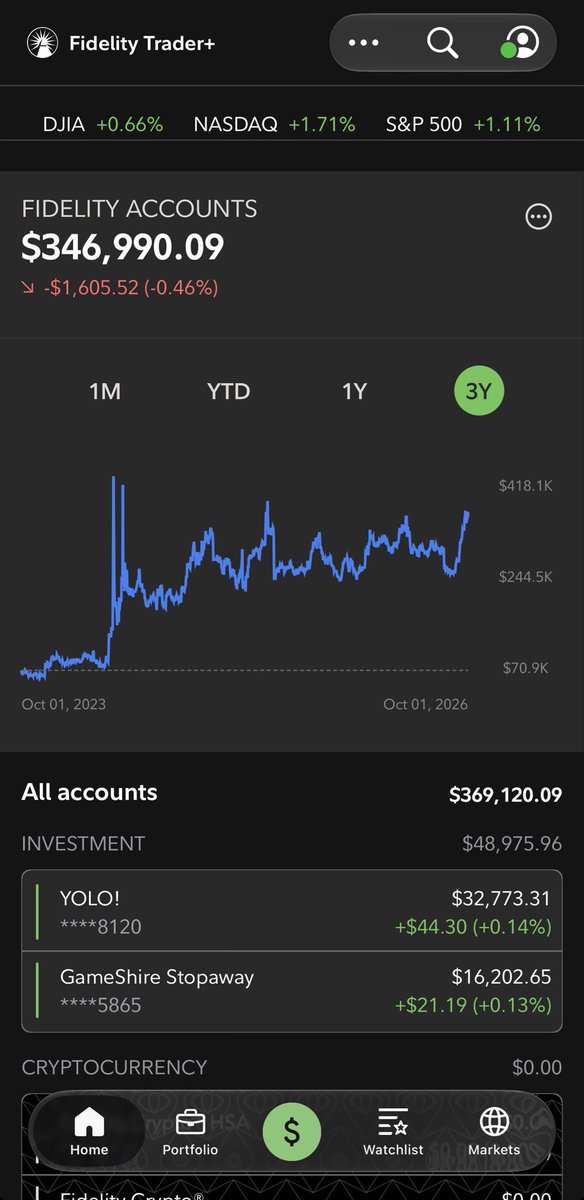 GBBangin_'s tweet photo. GBB GME YOLO Update (10-2-2026)

I have finally acquired over 15,000 shares of GME. +++++ 

$GME #GME #GameStop #BuyMoreGME #DeepValueInvestment #Over15000 #ForTheLoveOfTheGameStop #YOLO https://t.co/aANv2tPZO6