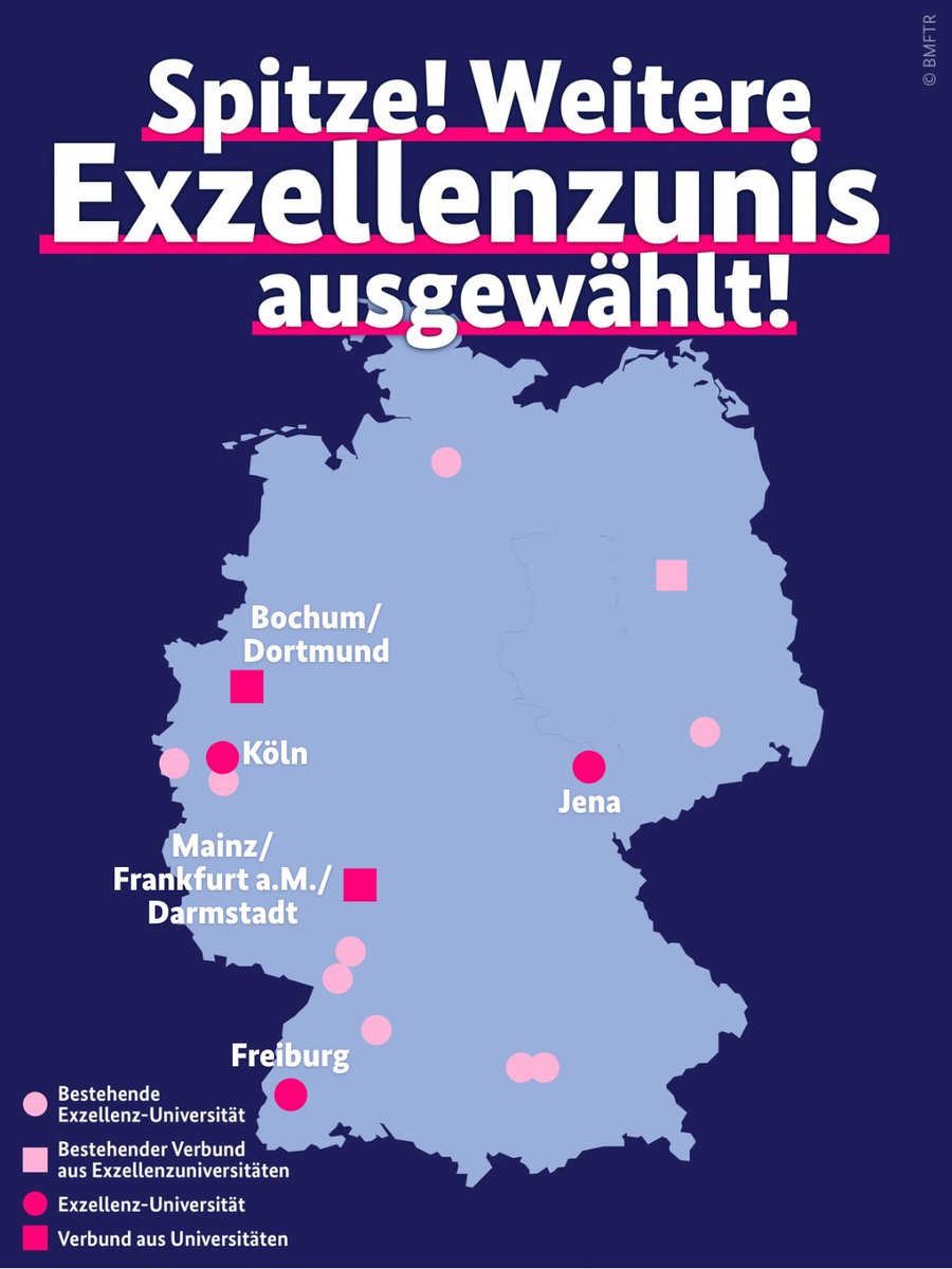 bmftr_bund's tweet photo. Die weiteren Exzellenzunis und Exzellenzverbünde sind ausgewählt! „Allen Beteiligten der erfolgreichen Anträge gratuliere ich herzlich zu ihrer beeindruckenden Leistung“, sagte BM @dorobaer in Bonn. 
@dfg_public #wissenschaftsrat #GWK https://t.co/3Gpi6IsVYu