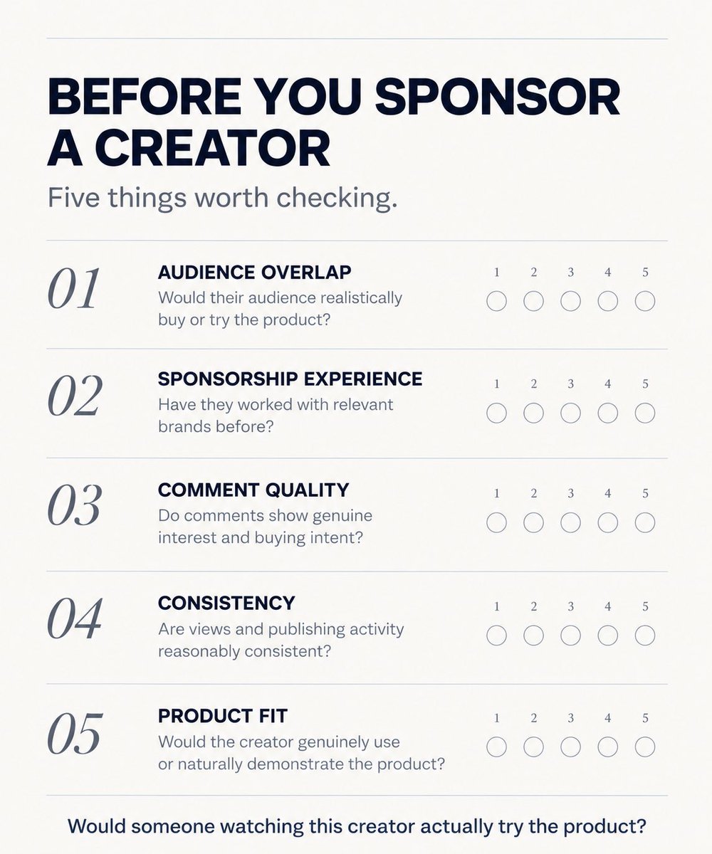 mozasystems's tweet photo. A creator fit scorecard I put together: audience overlap, how they handle sponsors, comment quality, consistency, and whether they'd use the product themselves. Audience size only matters once those check out. https://t.co/R5sIfvPuFf