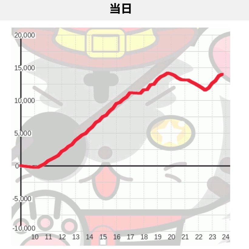 GameLovers4649's tweet photo. かどおわ

マギレコほぼ初打ちの中、初めて入れたラッシュが引き戻し込みで一撃万枚出た←

コンプリートまで見えたのに最後の冷遇が悔やまれる…

フィクサー、前夜祭にここまで楽しませてもらってありがとうございました

(￣･ω･￣)ﾏｷﾞﾚｺ ｻｲｺｰ 
(￣･ω･￣)ﾅﾝｸﾞﾝ ｻｲｺｰ https://t.co/4FTk4mPGF7