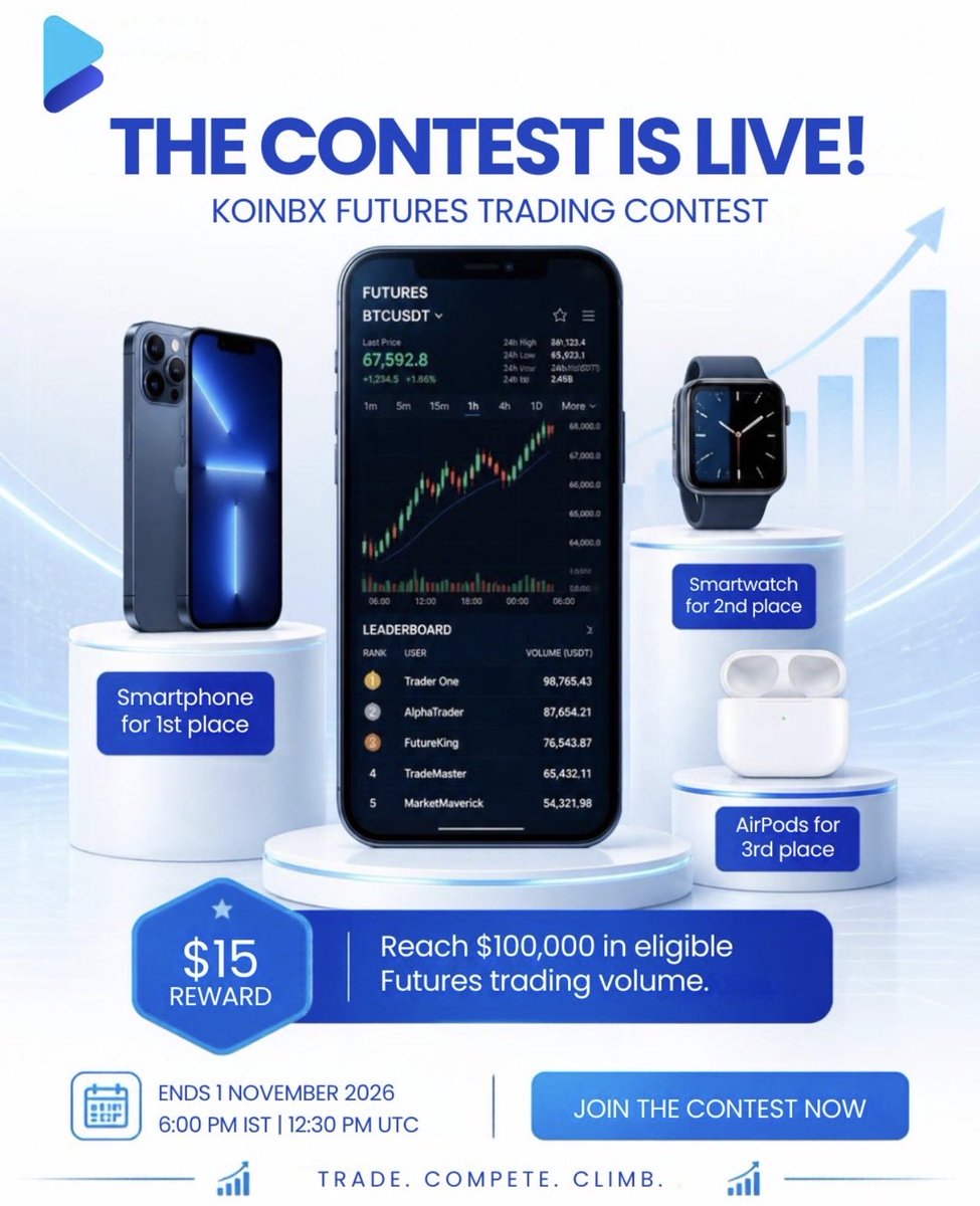 CryptoKingKeyur's tweet photo. 🚀 YOUR NEXT TRADING CHALLENGE IS HERE! 🌍🏆

The KoinBX Global Futures Trading Contest is LIVE! 🔥

Trade, compete, and climb the leaderboard for a chance to win exciting tech prizes! 🎁

1️⃣ What’s Up for Grabs? 🏆

👉 🥇 1st Place: Smartphone 📱 👉 🥈 2nd Place: Smartwatch ⌚ 👉 🥉 3rd Place: AirPods 🎧 👉 💰 $15 Reward: Unlock it by reaching $100K in eligible trading volume

👉 Join the contest: https://t.co/AVKLmiuSBG

2️⃣ How to Participate? 🎯

👉 Complete your KYC 👉 Get an eligible Futures Pass 🎫 👉 Join the Futures Trading Contest 👉 Trade eligible Futures pairs 📈 👉 Build your $100K cumulative eligible volume 👉 Climb the leaderboard 🏆

3️⃣ How Volume Works 📊

👉 Only eligible filled Futures orders count 👉 Your trading volume is tracked automatically 👉 $100K volume does NOT mean you need $100K of your own capital 👉 Example: $20K + $30K + $50K = $100K eligible volume

4️⃣ Compete Fairly ⚠️

👉 No self-trading or wash trading 👉 No multiple accounts or volume manipulation 👉 Only eligible trades during the official contest period count

5️⃣ Ready to Compete? 🚀

👉 Join the contest: https://t.co/AVKLmiuSBG 
Your strategy. Your trades. Your leaderboard position. 🏆