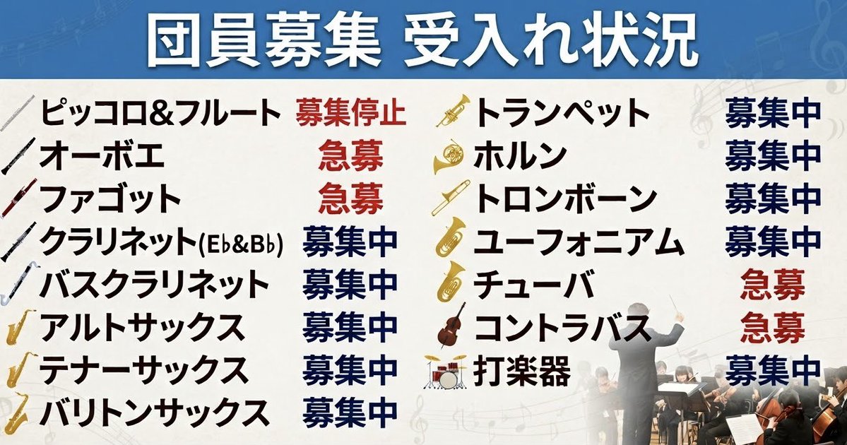 T_Academy's tweet photo. 宝塚アカデミー音楽団では団員を募集しています♫

練習見学のお申し込みは、ホームページのお問い合わせフォームよりお願いいたします
2、3日中に折り返しご連絡をさせていただきます✨️
⁡
☆⁡宝塚アカデミー音楽団ホームページ☆
https://t.co/Kz4eXxCmxT https://t.co/F9fqFmtyWn