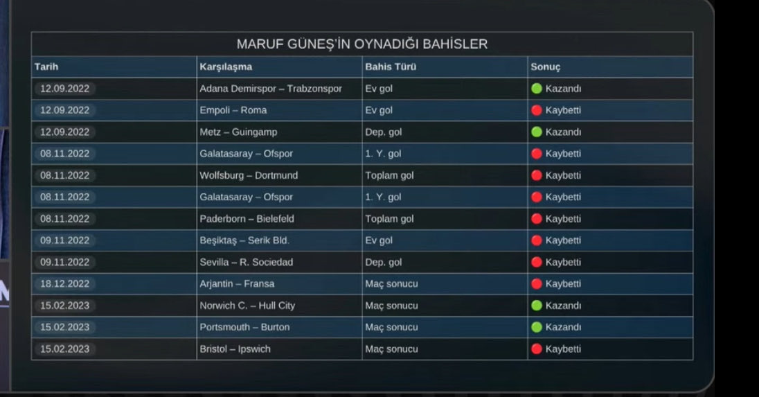 gsgerceklerii's tweet photo. Galatasaray yöneticisi Maruf Güneş’in oynadığı tüm bahisler! (343)

Adamların yöneticisi totalde 13 maça bahis almış, bunların arasında Galatasaray maçı da var. https://t.co/zKvF0cGK6d